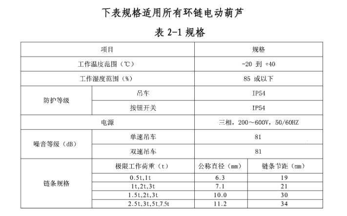 环链电动葫芦规格